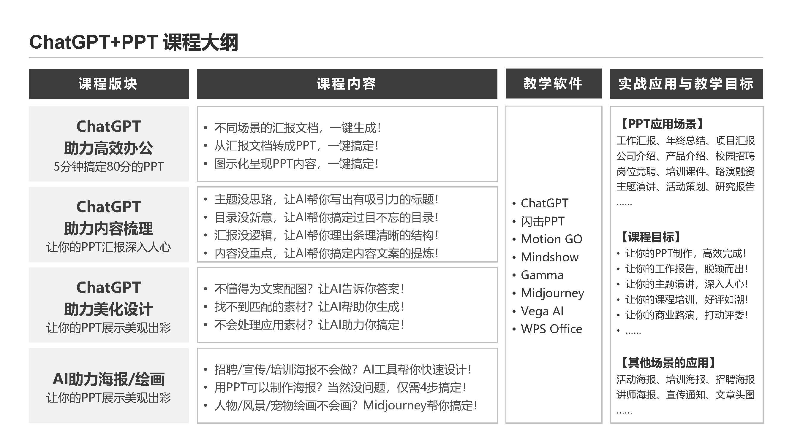 ChatGPT高效辦公課程大綱@表姐凌禎_頁面_1.jpg