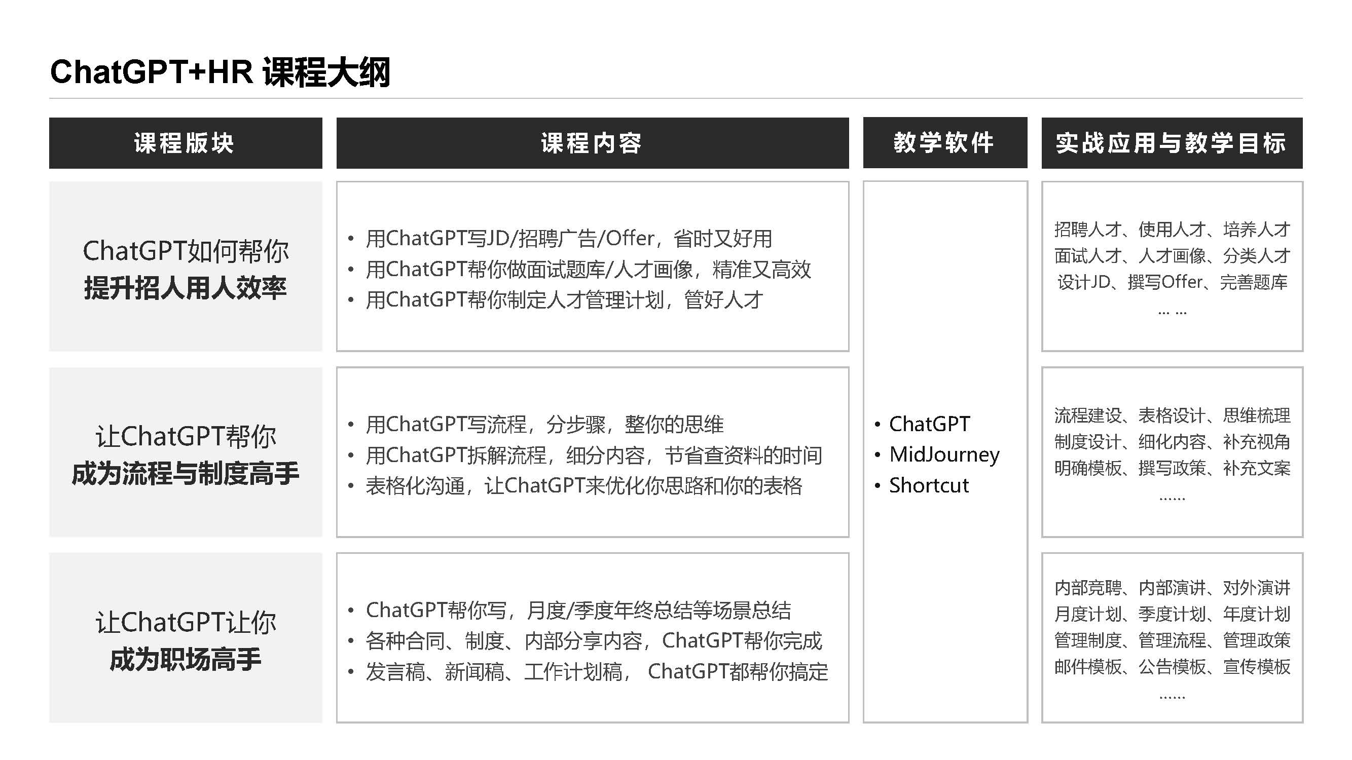 ChatGPT高效辦公課程大綱@表姐凌禎_頁(yè)面_4.jpg